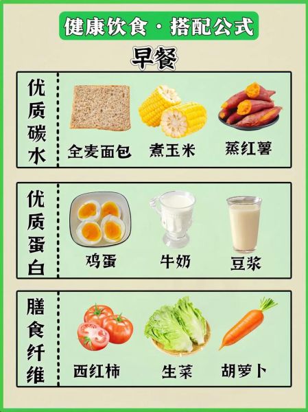吃什么对身体好_一日三餐怎么搭配