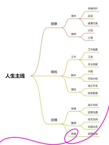 生活不够充实怎么办_如何找到人生意义