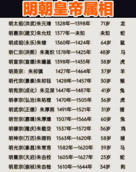 历代皇帝属相有哪些_生肖与王朝兴衰关系