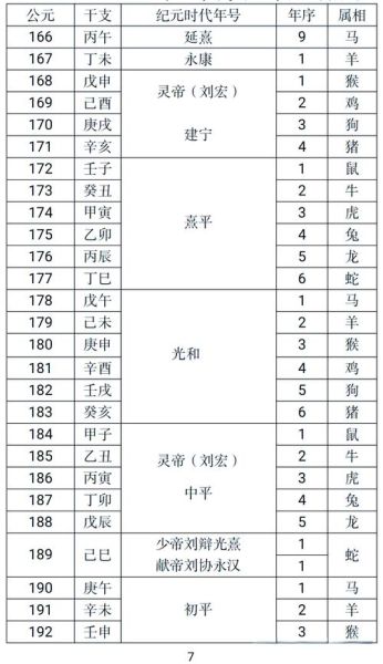 历代皇帝属相有哪些_生肖与王朝兴衰关系