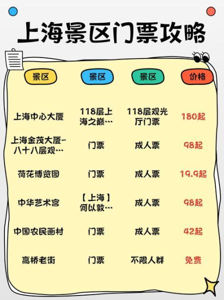 艺术景点门票怎么买便宜_值得打卡的艺术馆有哪些