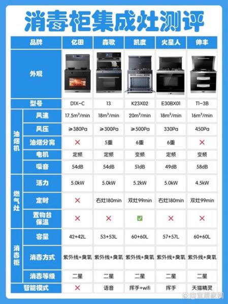 厨房高科技产品有哪些_如何挑选智能厨电