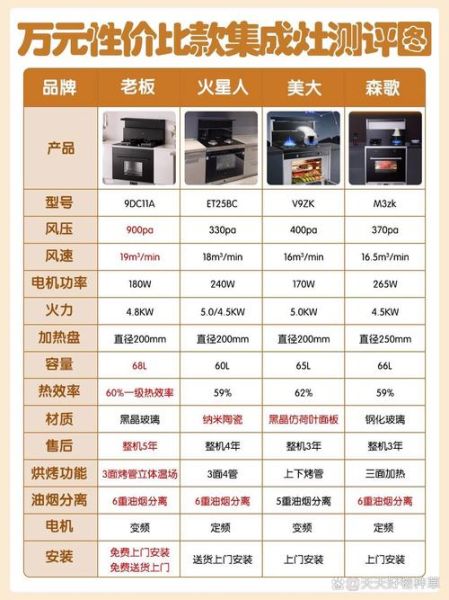 厨房高科技产品有哪些_如何挑选智能厨电