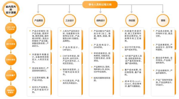 科技产品发布会怎么策划_新品发布会流程