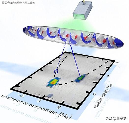 什么是量子隐形传态_量子隐形传态原理