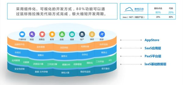 互联网金融高科技产品有哪些_如何选择靠谱平台