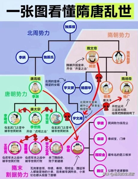 隋唐历史故事大全_隋炀帝为何亡国