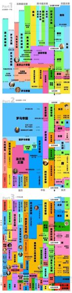 世界历史时间线_各国朝代更替顺序