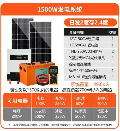 太阳能板如何选功率_家用太阳能系统多少钱