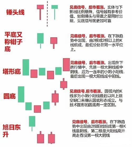 历史指标大全图解_如何快速看懂