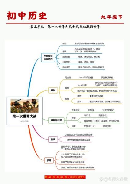 初中历史必考大全_如何高效记忆