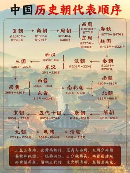 中国古代历史图片大全_如何快速找到高清图