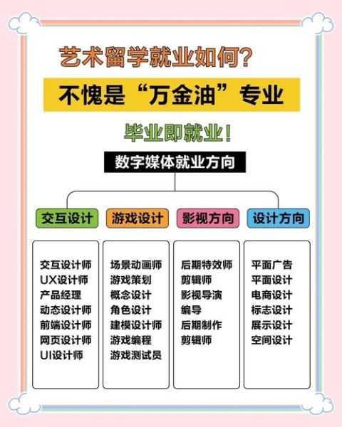 数字传媒艺术专业学什么_就业前景如何