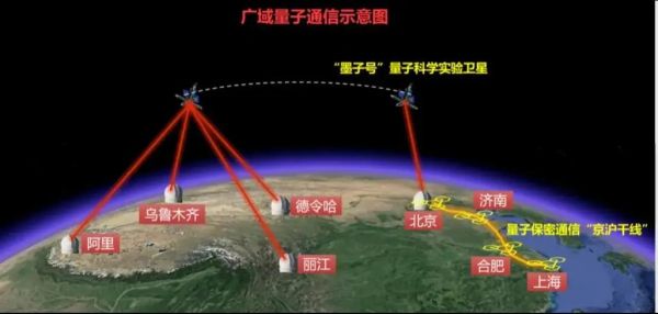 什么是量子隐形传态_量子隐形传态如何改变通信
