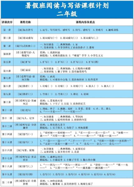 暑假艺术班怎么选_艺术写作课学什么