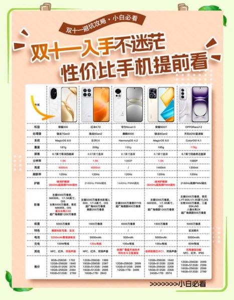 双十一买啥科技产品好_2024必买清单