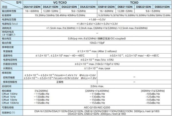 敦泰科技FT8719U驱动怎么下载_FT8719U与FT8719区别