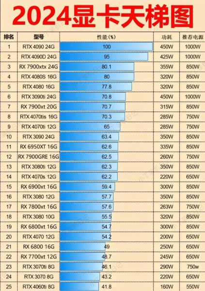 显卡历代型号_性能天梯怎么看