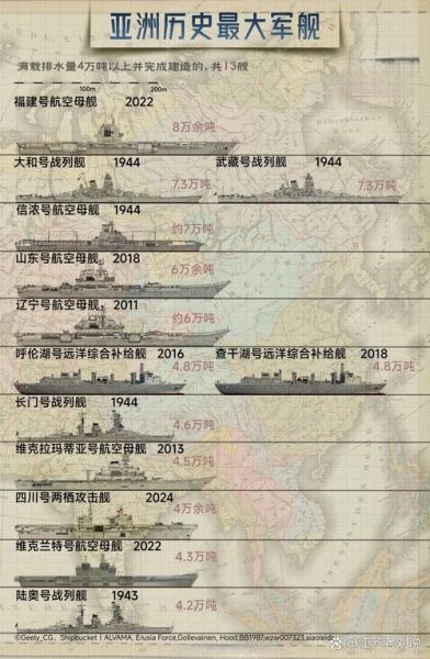 历史名舰大全_哪些战舰改变了海战格局