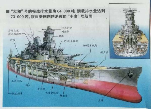 历史名舰大全_哪些战舰改变了海战格局