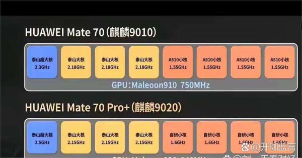 华为自研芯片有哪些_鸿蒙系统与麒麟芯片区别