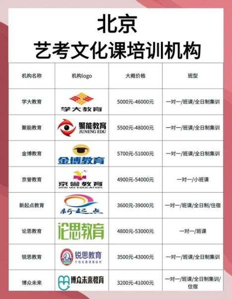 兴师艺术教育怎么样_艺考培训哪家强