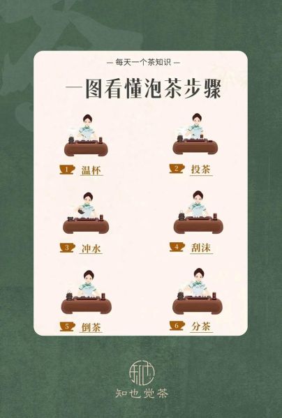 如何泡好一壶功夫茶_功夫茶水温多少度合适