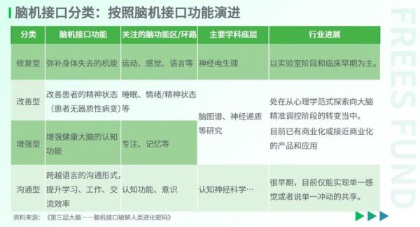 量子脑机接口_如何工作