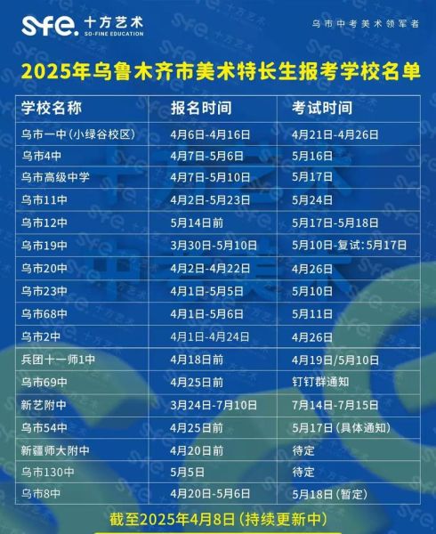 孩子艺术考试怎么准备_艺术特长生考什么