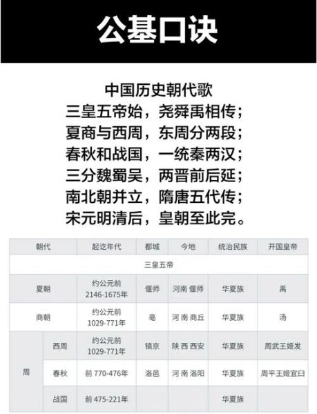 中国历史口诀大全_如何快速记忆朝代顺序