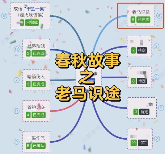 历史故事缩写大全_如何快速记忆历史典故