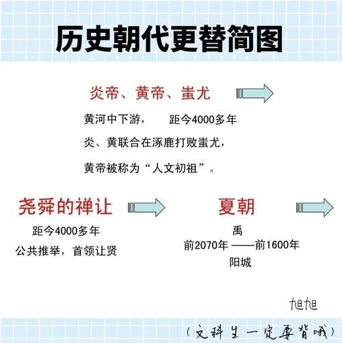 历史转变图片大全_如何快速查找高清历史变迁图