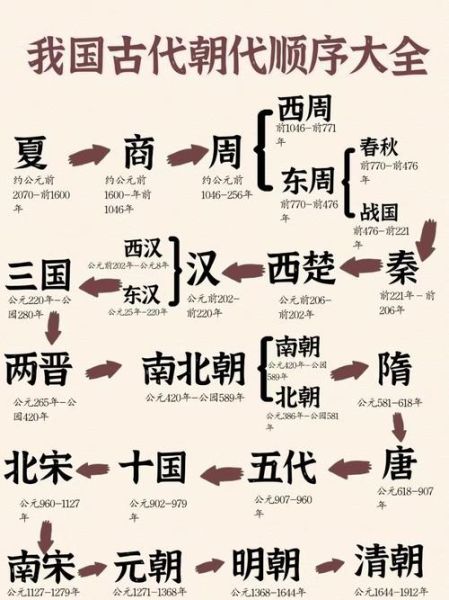 历史转变图片大全_如何快速查找高清历史变迁图