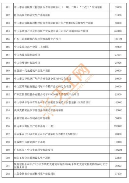 中山有哪些高科技产品_中山高科技企业名单