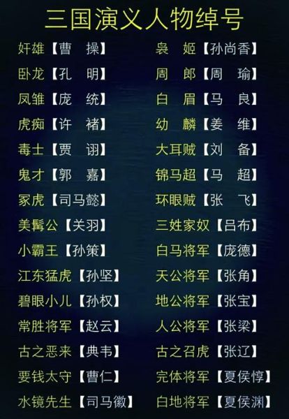 古代绰号大全_绰号是怎么来的