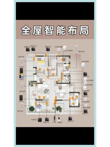 智能家居系统怎么选_全屋智能方案哪个好