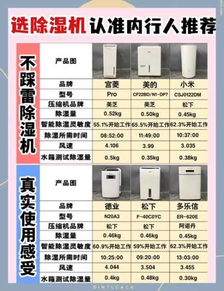 家用除湿机怎么选_除湿机一天开多久合适