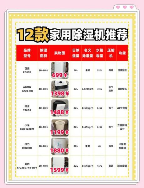 家用除湿机怎么选_除湿机一天开多久合适