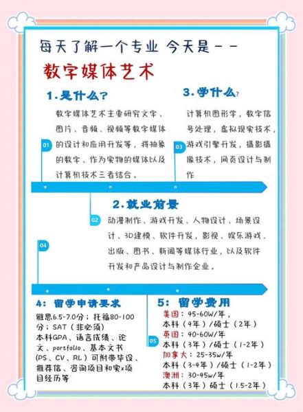 新媒体艺术是什么_新媒体艺术如何入门