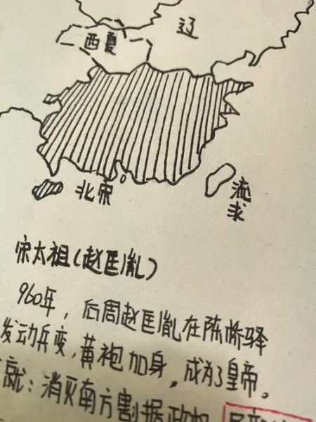 手绘历史过程大全_初学者怎么学