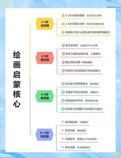 宝宝学画画几岁开始_宝宝艺术启蒙怎么做