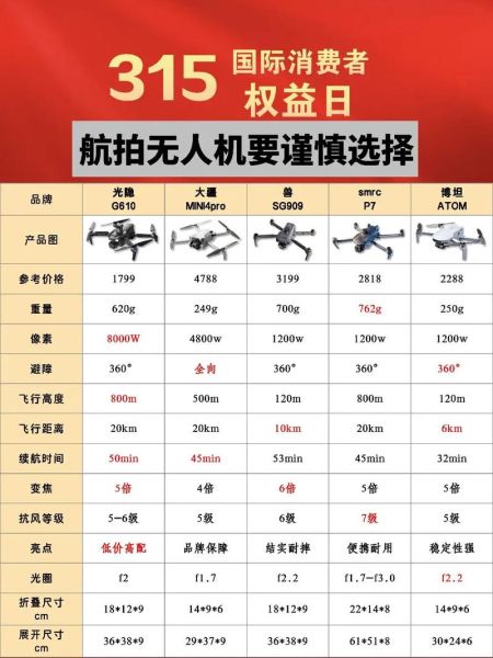 如何选购适合初学者的无人机_无人机入门推荐
