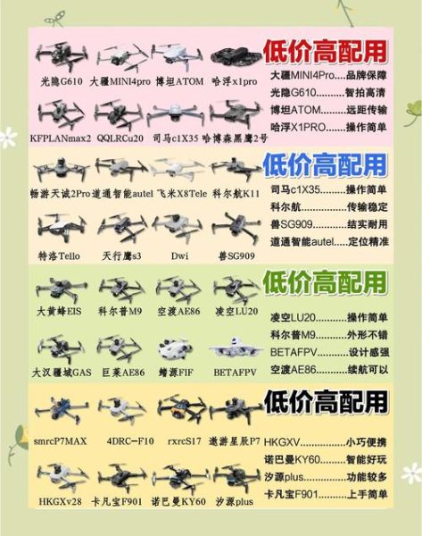 如何选购适合初学者的无人机_无人机入门推荐