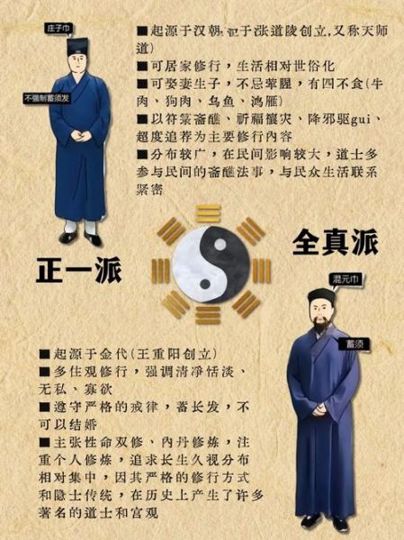 道教有哪些主要派别_道教历史派别大全