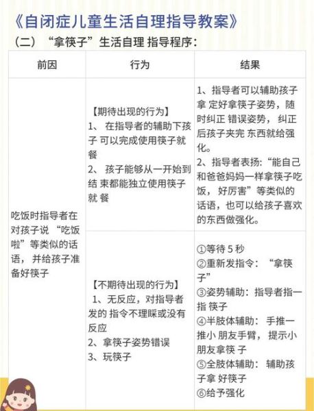 如何训练自闭症儿童生活自理_自闭症孩子不会穿衣怎么办