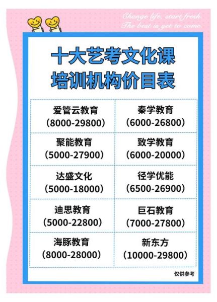 艺术师训课程多少钱_艺术师训班怎么选