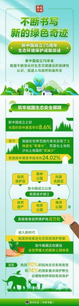 环保新科技产品有哪些_如何挑选适合自己的绿色神器