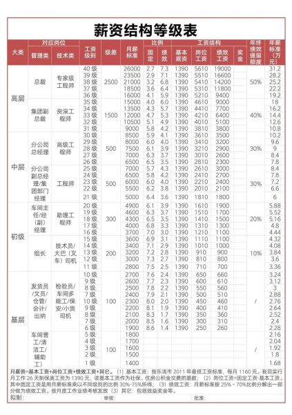 迅实科技产品经理待遇怎么样_薪资结构解析