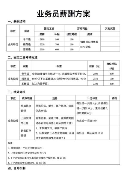 迅实科技产品经理待遇怎么样_薪资结构解析