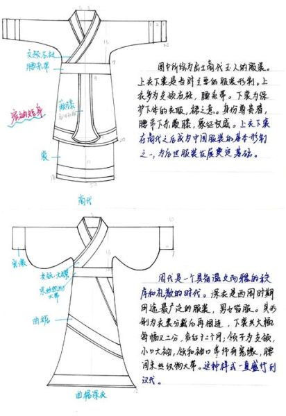 中国服装历史大全_古代服饰演变